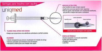 Seringa para insulina 0,3mL c/ agulha 6 x 0,25mm pct c/ 10 - Uniqmed